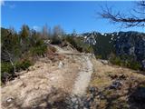 Spodnja Kokra - Storžič